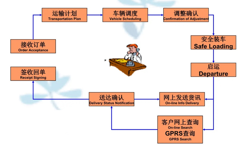 苏州到龙江镇搬家公司-苏州到龙江镇长途搬家公司